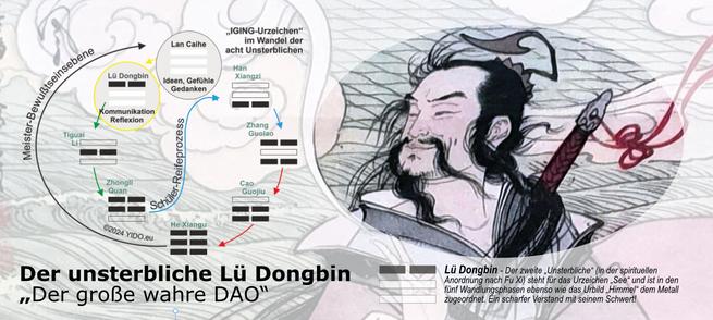 Lü Dongbin „Der große wahre DAO“